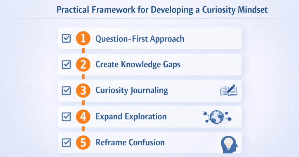 Visual framework showing five practical strategies to develop curiosity and improve learning outcomes